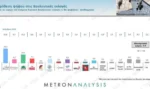 Δημοσκόπηση: Διψήφια η διαφορά ΝΔ – ΠΑΣΟΚ