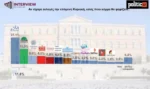 Δημοσκόπηση Interview: Διψήφιο προβάδισμα ΝΔ έναντι ΠΑΣΟΚ – Με ποιον αρχηγό θα έβγαιναν για καφέ οι πολίτες