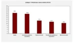 Ακρίβεια: Στο 2,6% ο πληθωρισμός – «Φωτιά» σε τρόφιμα, ενοίκια και υπηρεσίες