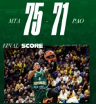 Μακάμπι Τελ Αβίβ – Παναθηναϊκός 75-71: Επιστροφή στις ήττες