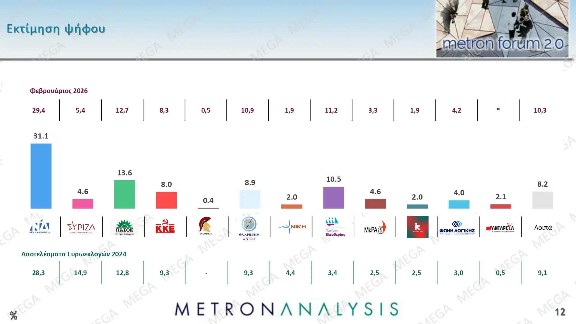 dimoskopisi metron analysis