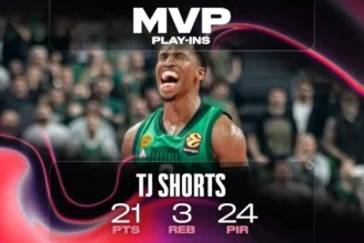 Euroleague – Play In: MVP ο Τι Τζέι Σορτς