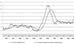 Εκτίναξη του πληθωρισμού στο 5,4% τον Απρίλιο, «έκρηξη» στις τιμές των καυσίμων